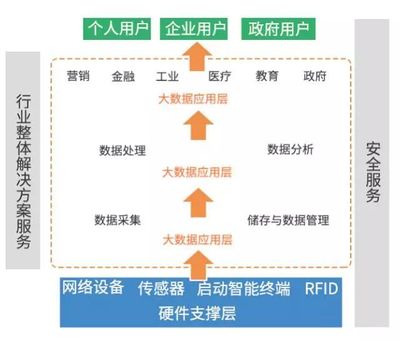 深度 | 一文看懂大數(shù)據(jù)、云計(jì)算等四大新興戰(zhàn)略產(chǎn)業(yè)