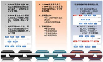 360揭露七大汽車信息安全威脅，網(wǎng)絡(luò)與信息安全軟件開(kāi)發(fā)需警惕重重套路