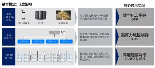 汽車網(wǎng)絡(luò)安全 下一個(gè)黃金賽道