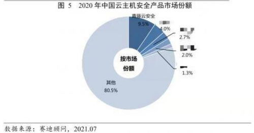 破繭成蝶 國產網絡安全軟件的七年逆襲之路